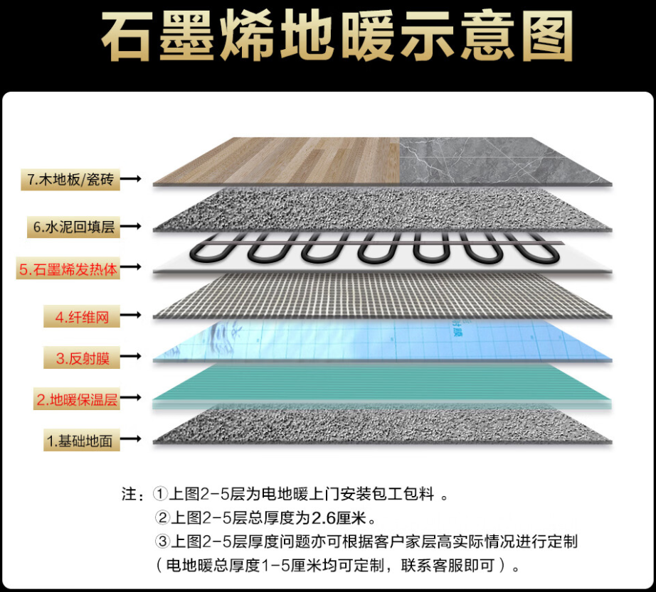美兰区 石墨烯电地暖公司哪家好？施工质量核心标准